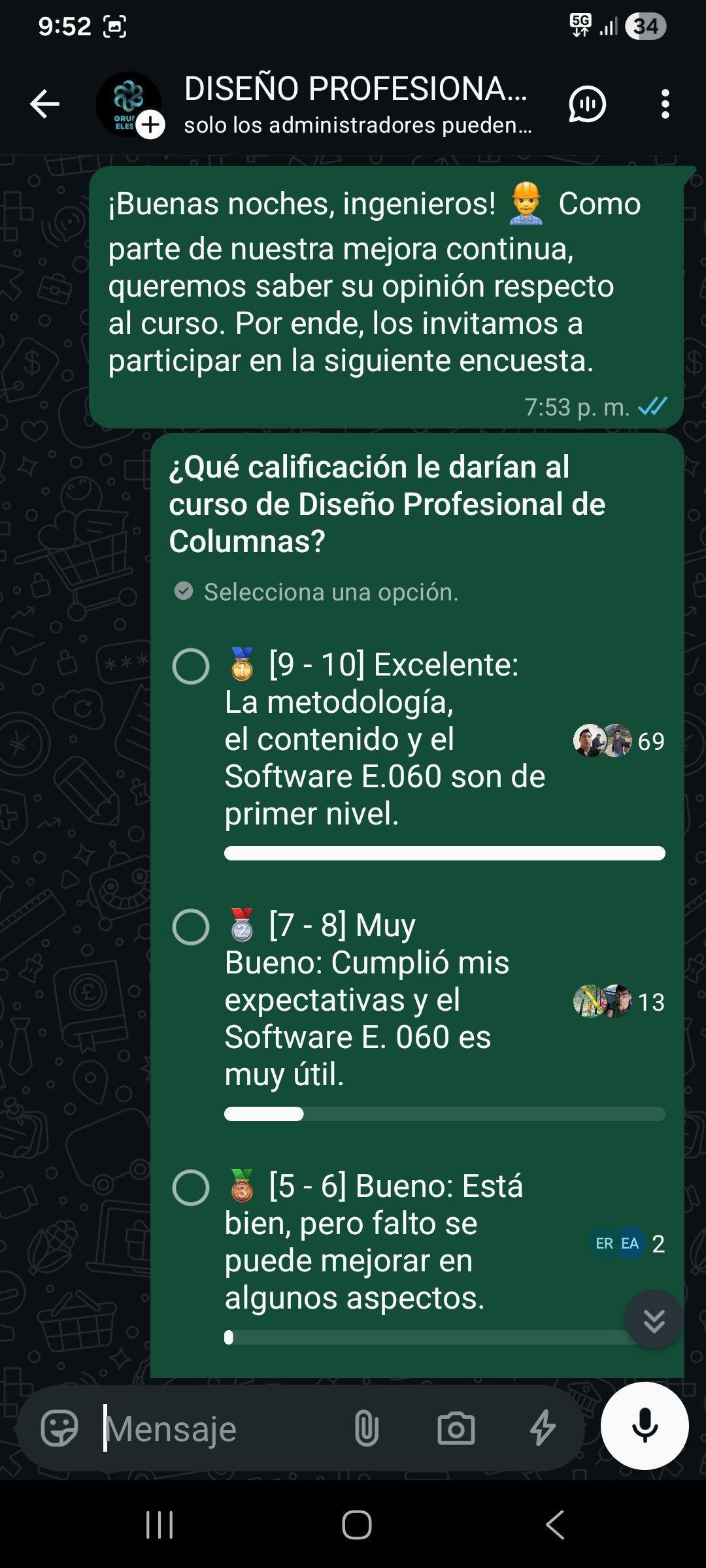 Resultados Encuesta WhatsApp